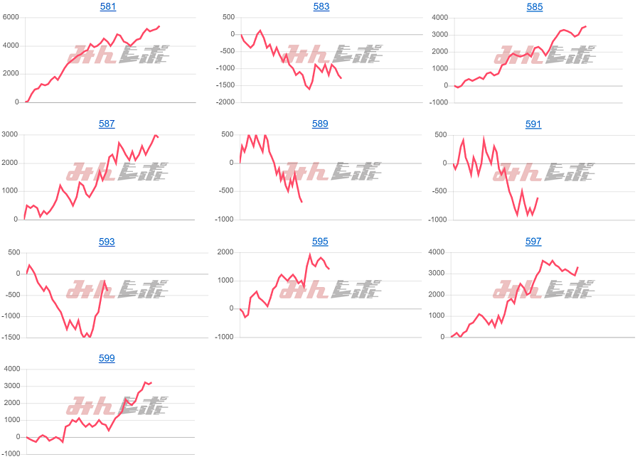 出玉スランプグラフ