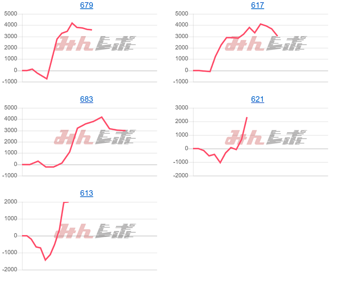 出玉スランプグラフ