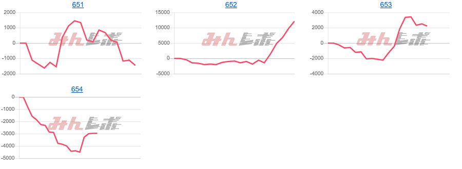 出玉スランプグラフ