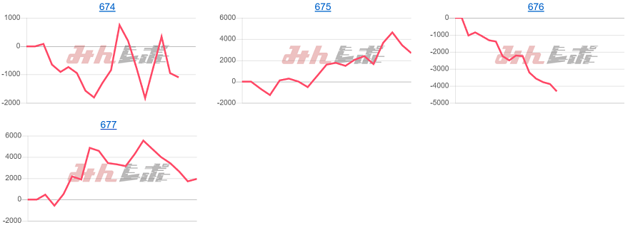出玉スランプグラフ