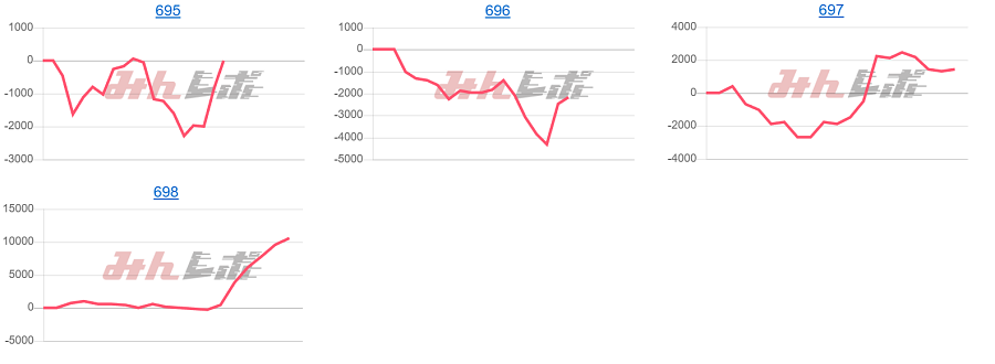 出玉スランプグラフ