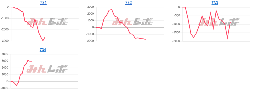 出玉スランプグラフ
