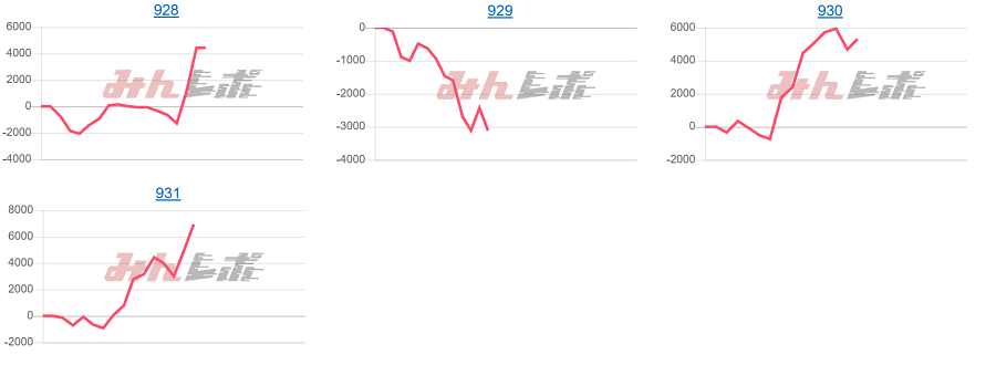 出玉スランプグラフ