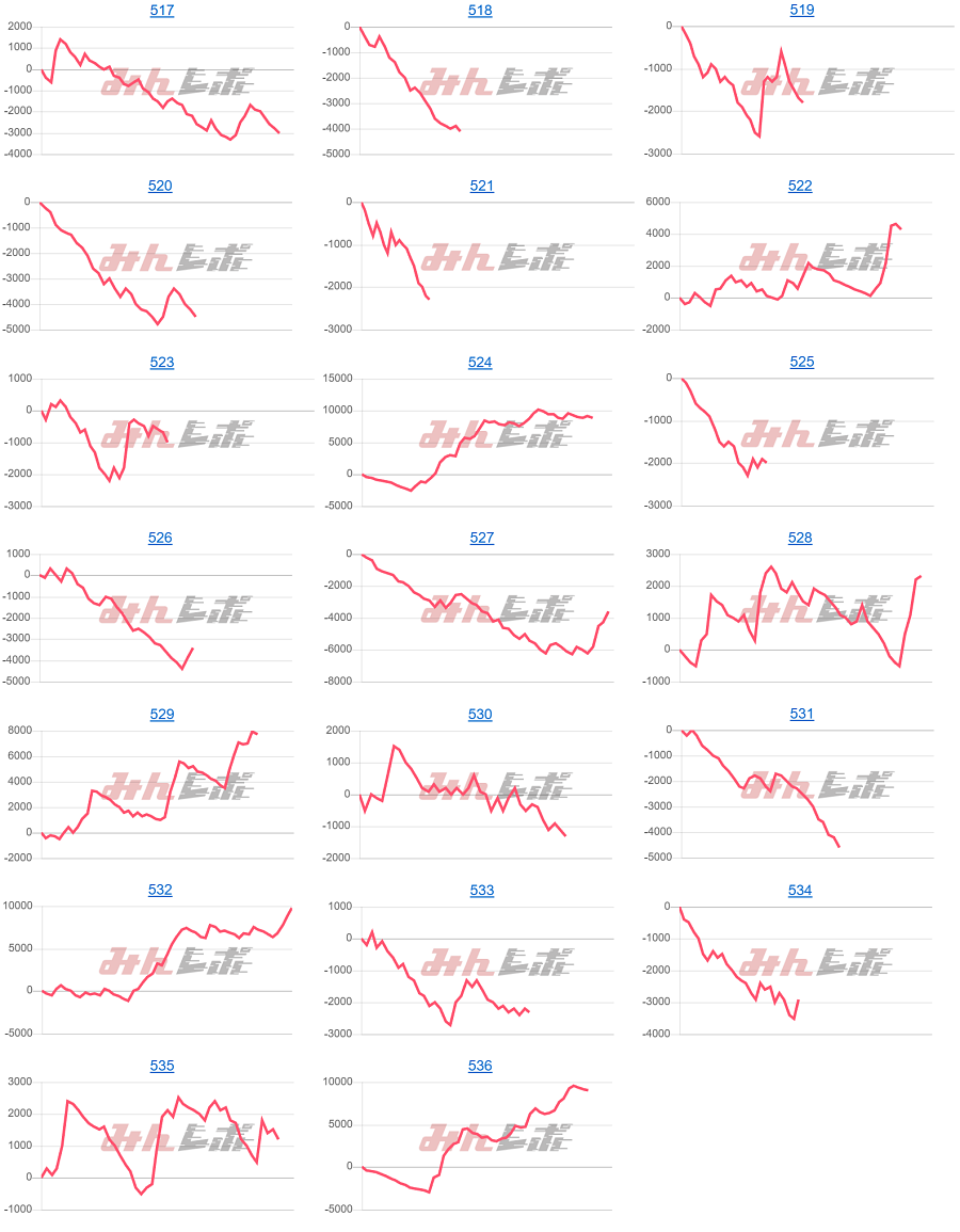 出玉スランプグラフ