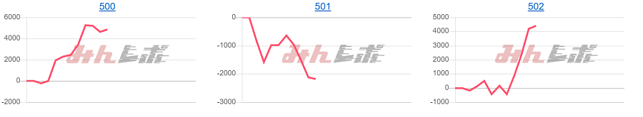 出玉スランプグラフ