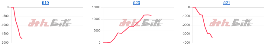 出玉スランプグラフ