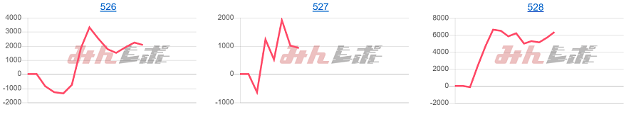 出玉スランプグラフ