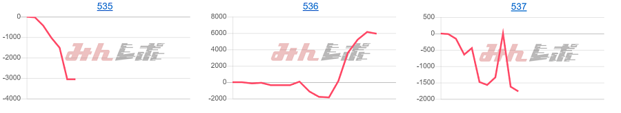 出玉スランプグラフ