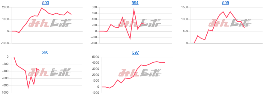 出玉スランプグラフ