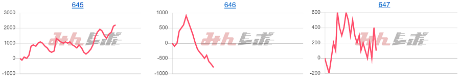 出玉スランプグラフ