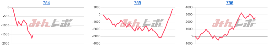 出玉スランプグラフ