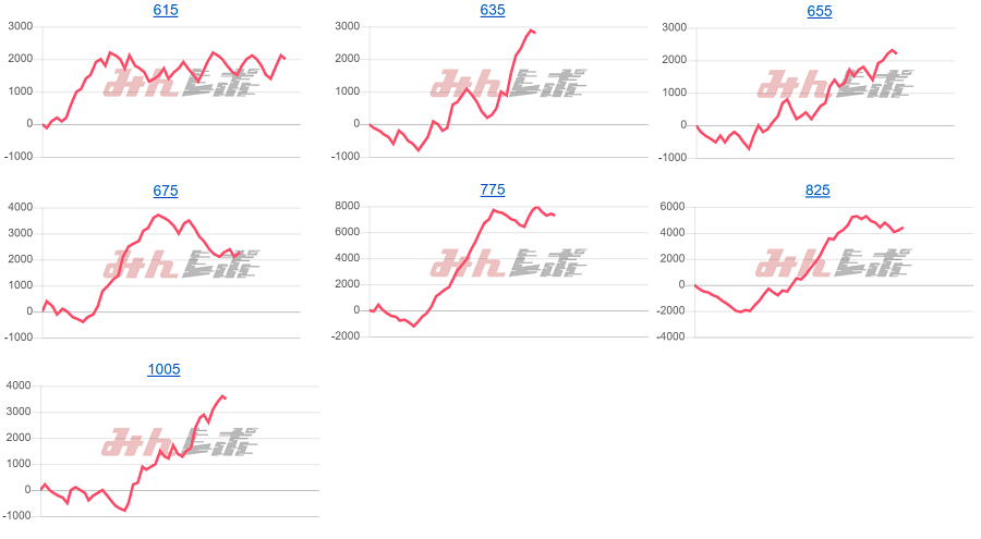 出玉スランプグラフ