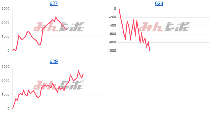 出玉スランプグラフ