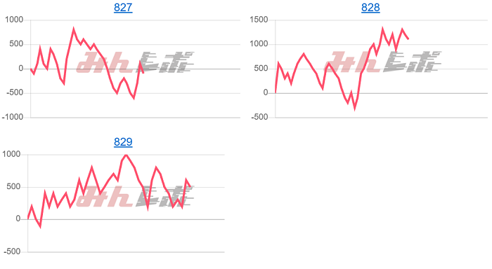 出玉スランプグラフ