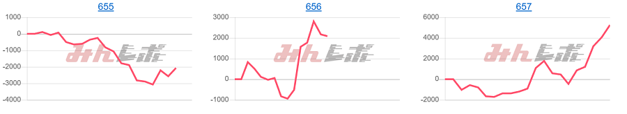 出玉スランプグラフ