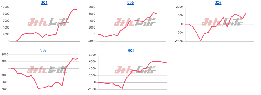 出玉スランプグラフ
