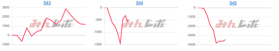 出玉スランプグラフ