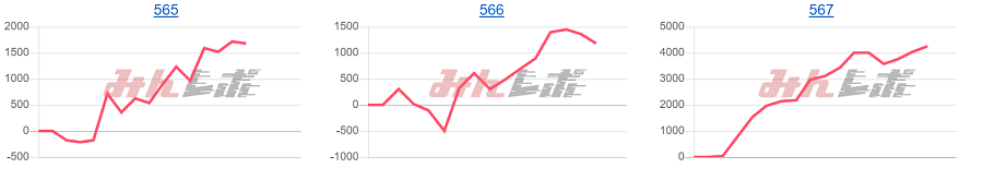 出玉スランプグラフ