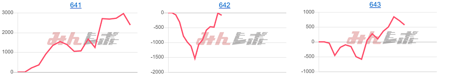 出玉スランプグラフ