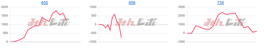 出玉スランプグラフ