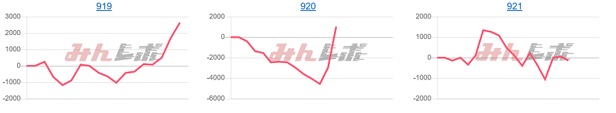 出玉スランプグラフ