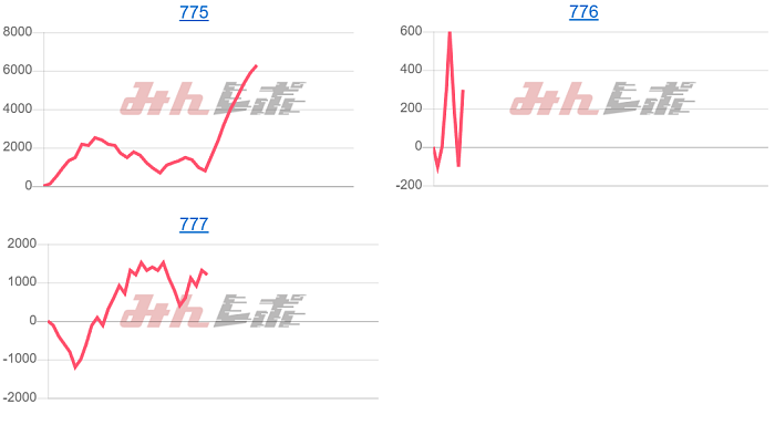 出玉スランプグラフ