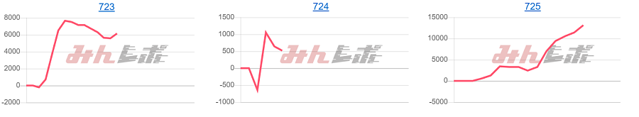 出玉スランプグラフ