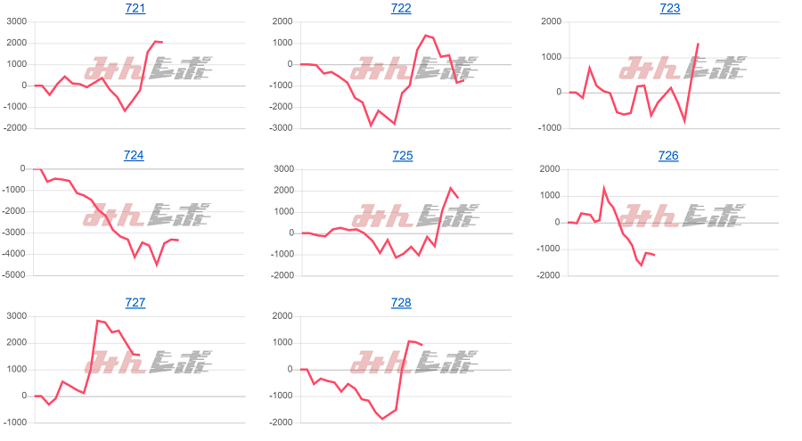 出玉スランプグラフ