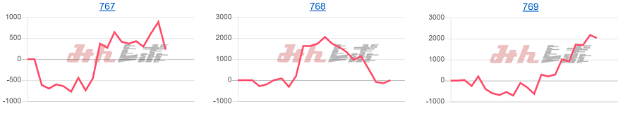 出玉スランプグラフ