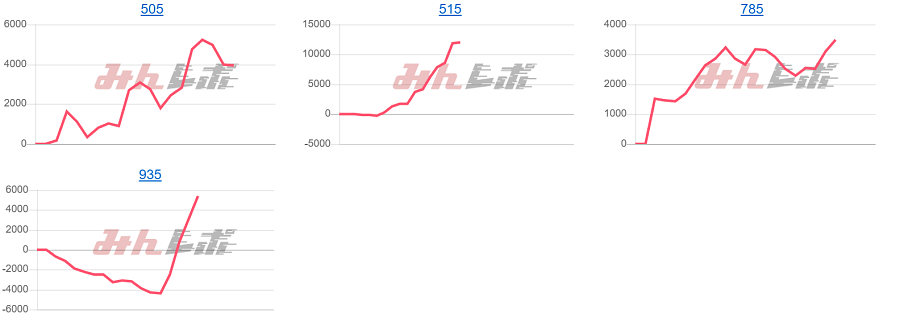 出玉スランプグラフ