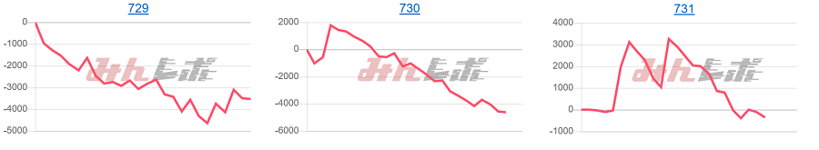 出玉スランプグラフ
