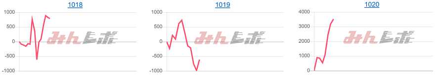 出玉スランプグラフ