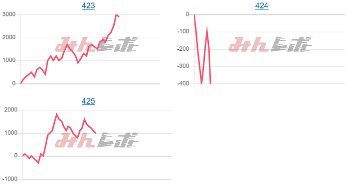 出玉スランプグラフ