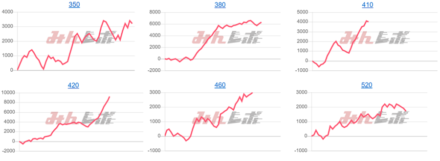 出玉スランプグラフ