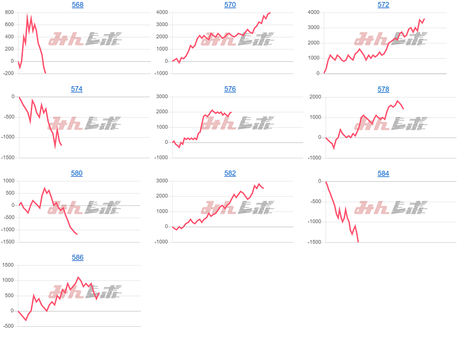 出玉スランプグラフ