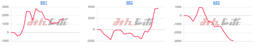 出玉スランプグラフ