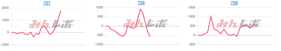 出玉スランプグラフ
