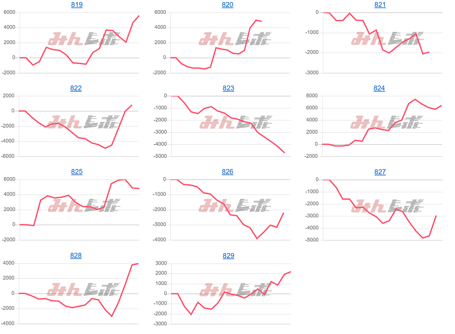 出玉スランプグラフ
