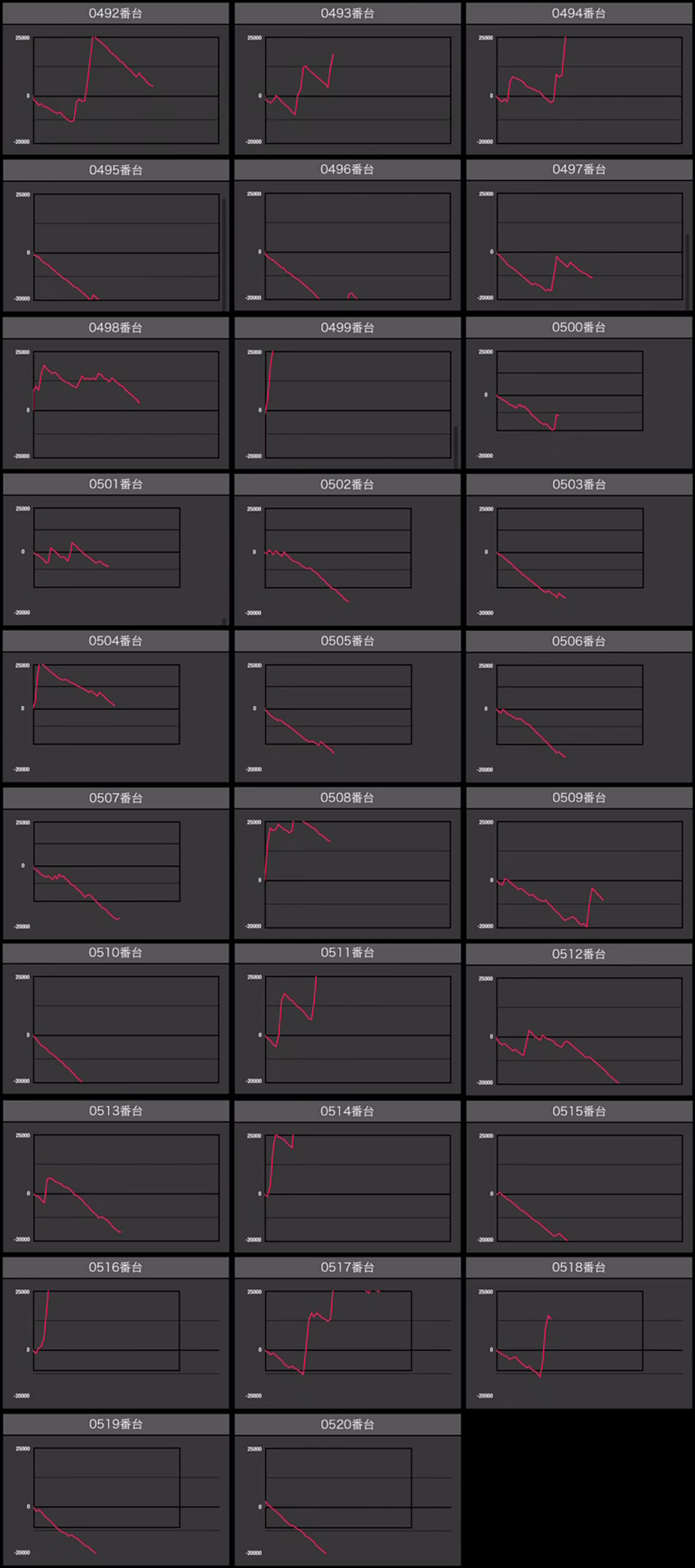 出玉スランプグラフ