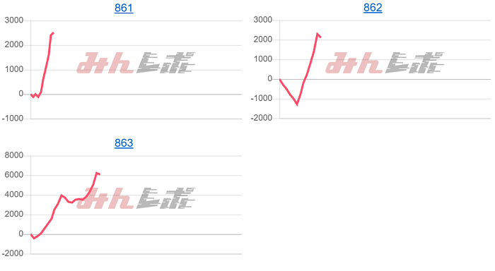 出玉スランプグラフ