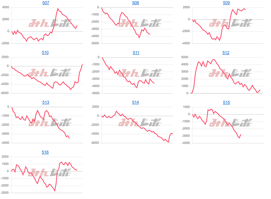 出玉スランプグラフ