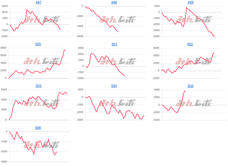 出玉スランプグラフ