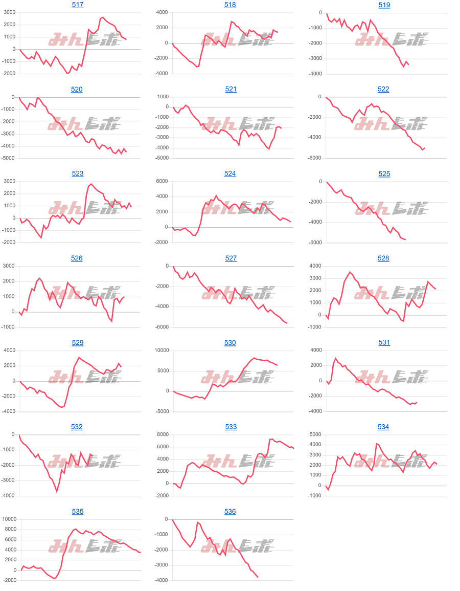出玉スランプグラフ