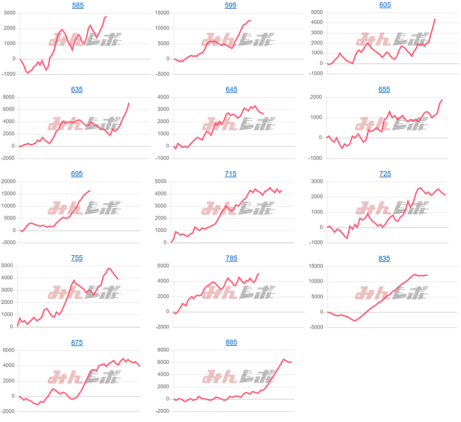 出玉スランプグラフ