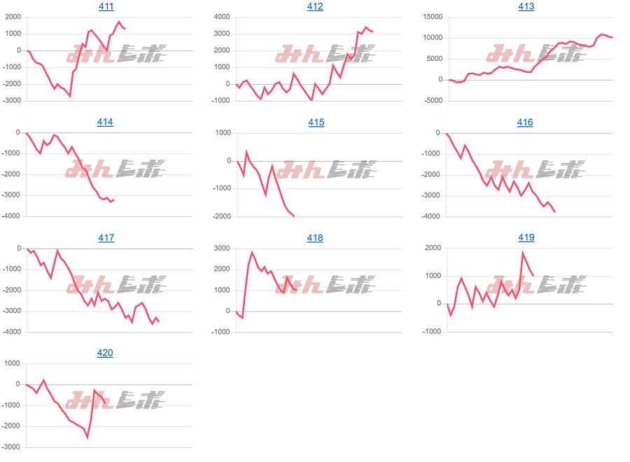 出玉スランプグラフ