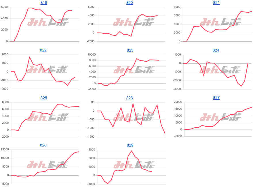 出玉スランプグラフ