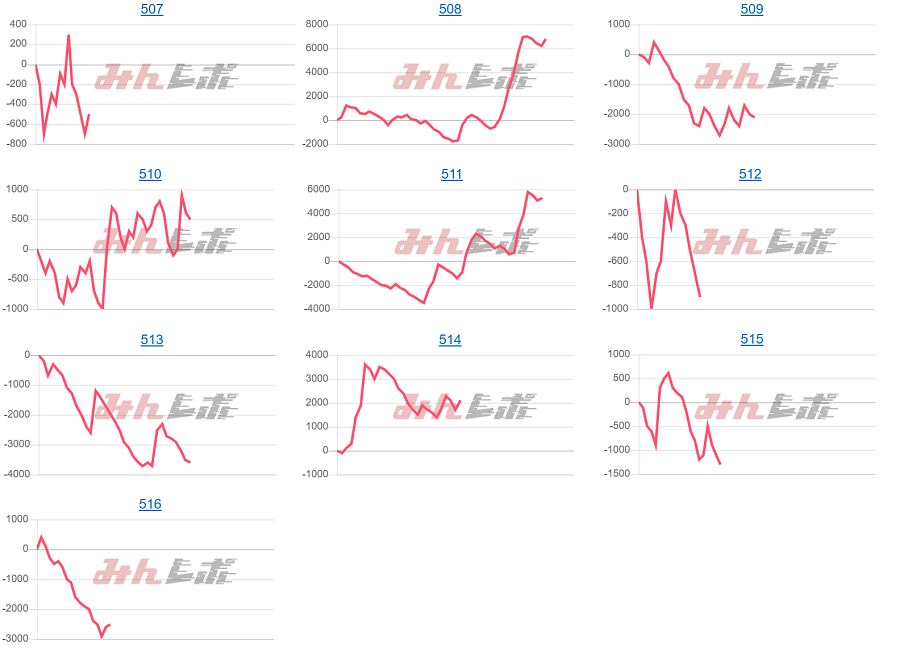 出玉スランプグラフ