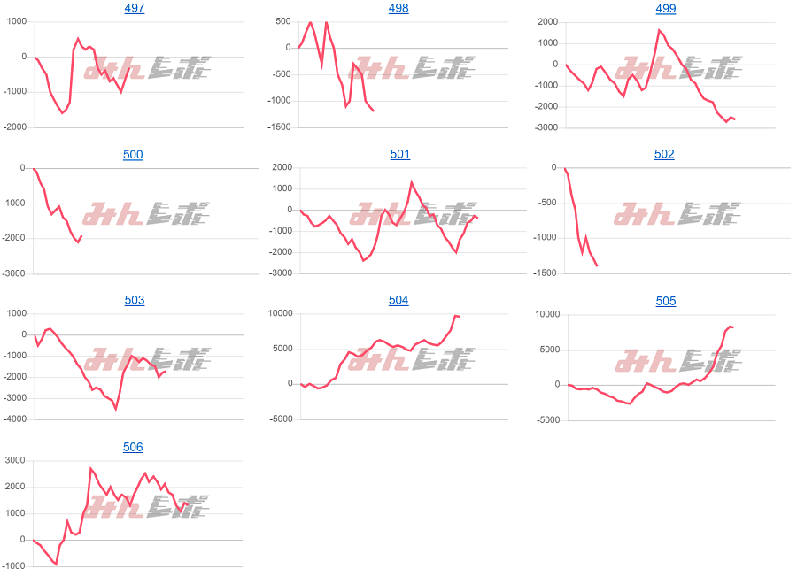 出玉スランプグラフ