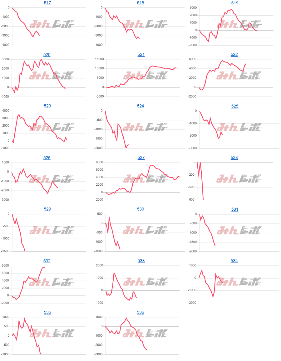 出玉スランプグラフ
