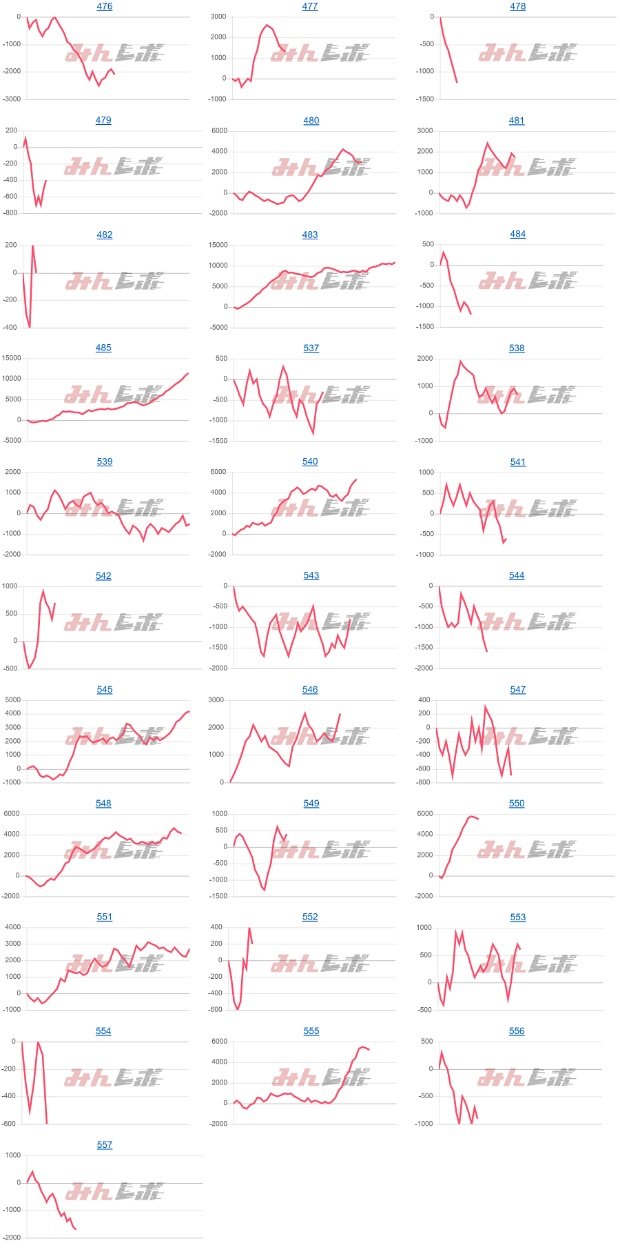 出玉スランプグラフ